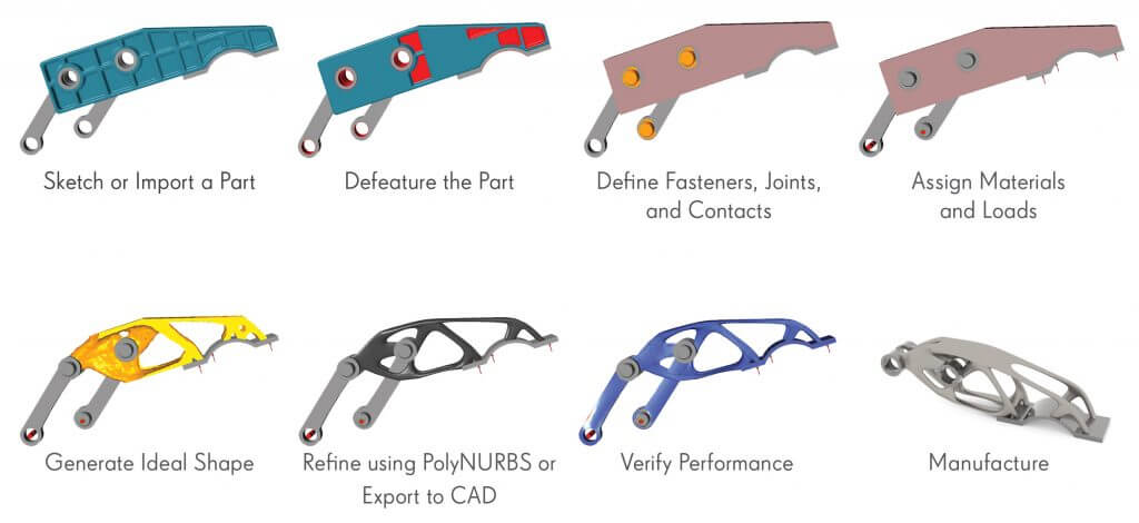 solidthinking inspire workflow