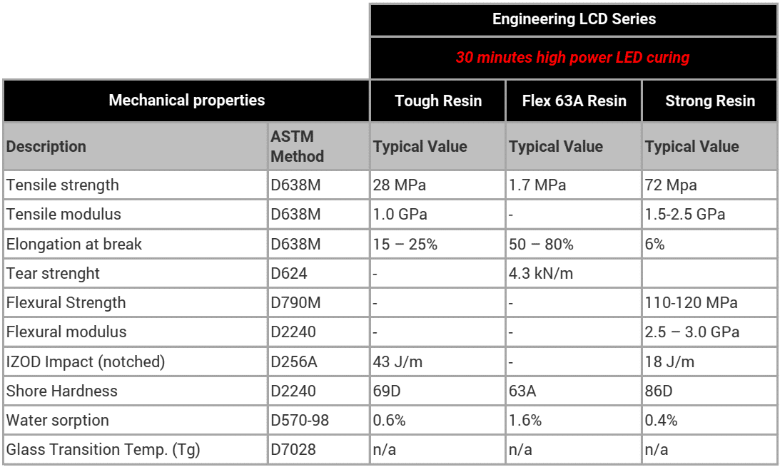 Formfutura Tekniikan LCD-sarjan Tough Hartsi