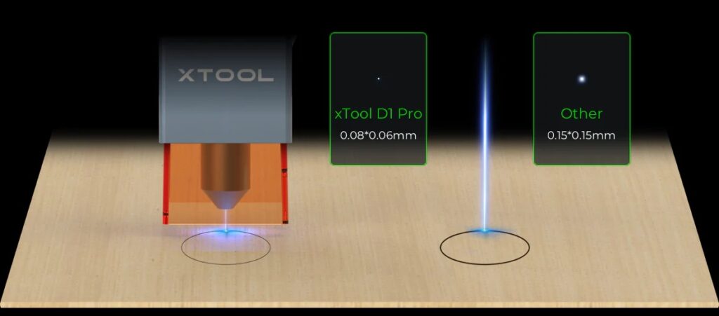 xTool D1 Pro 40W laserleikkuripaketti