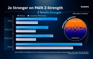 Intamsys FUNMAT PRO 310 APOLLO 3D-tulostin