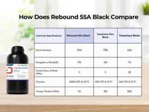 SirayaTech Rebound 55A Black 1Kg hartsi
