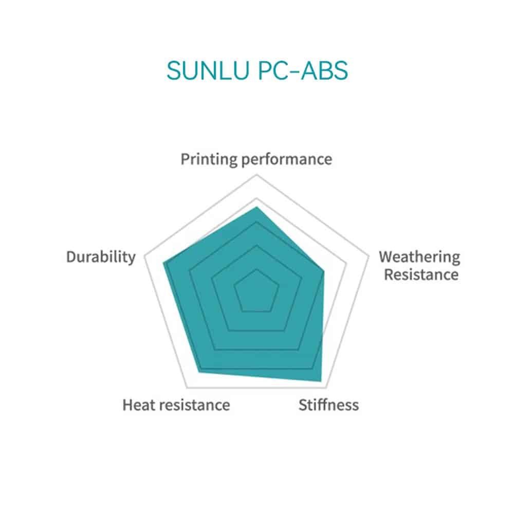 Sunlu PC-ABS filamentti - Image 4