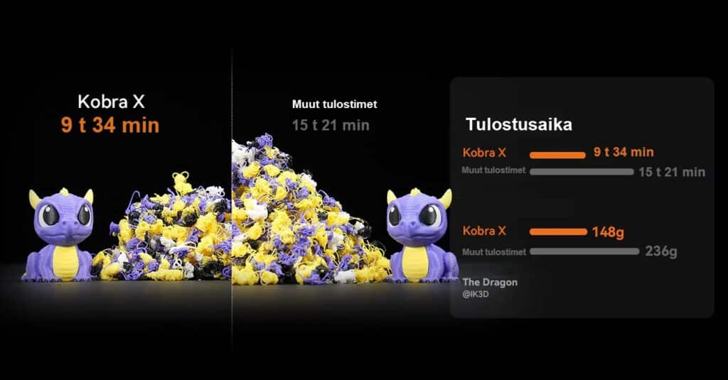 Anycubic Kobra X Combo 3D-tulostin