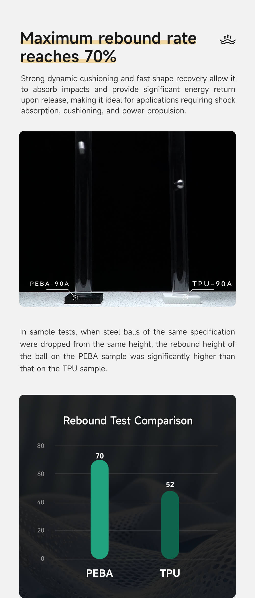 eSUN PEBA-90A - Image 3