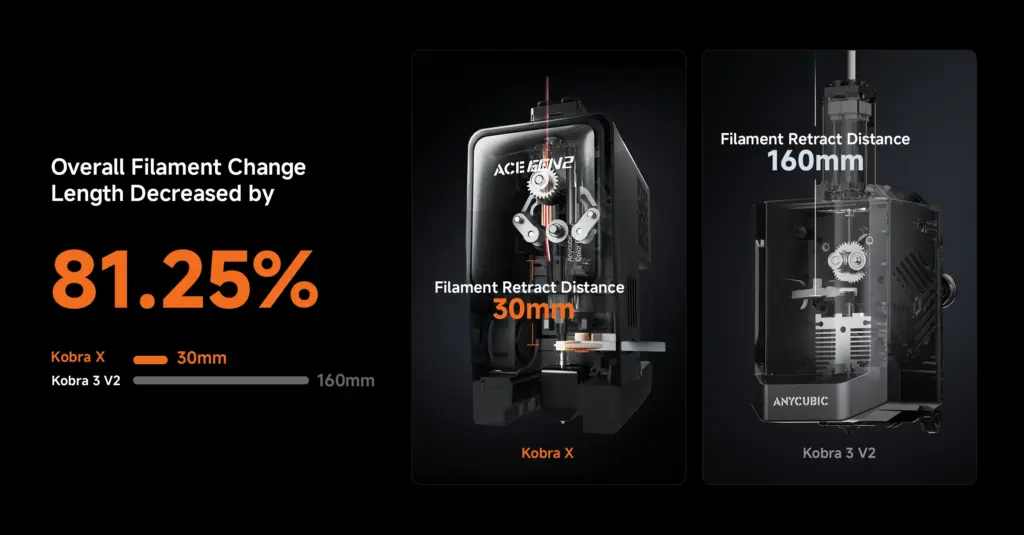 Anycubic Kobra X Combo 3D-tulostin