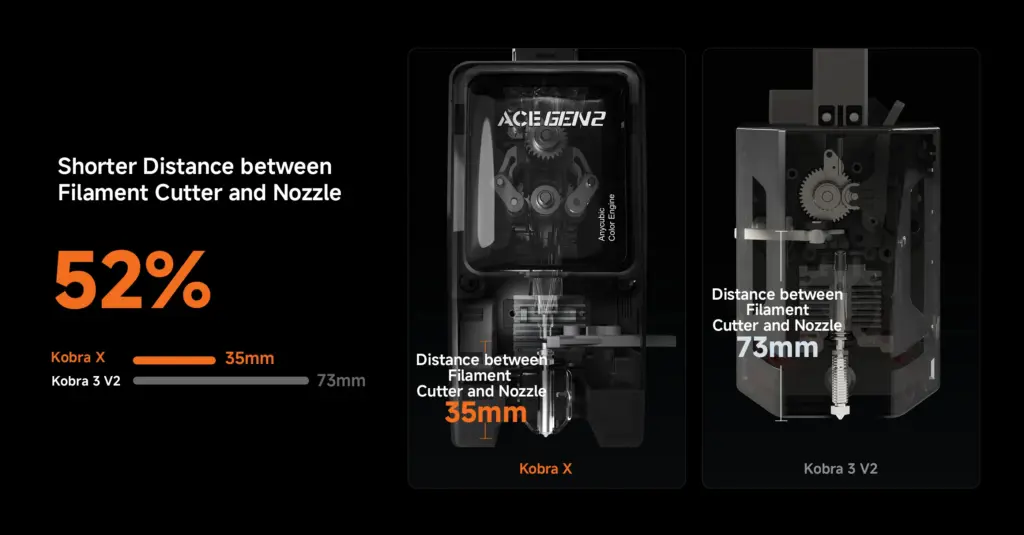 Anycubic Kobra X Combo 3D-tulostin