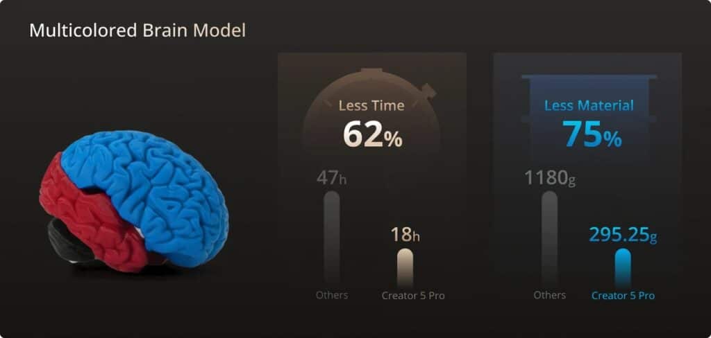 Flashforge Creator 5 Pro 3D-tulostin